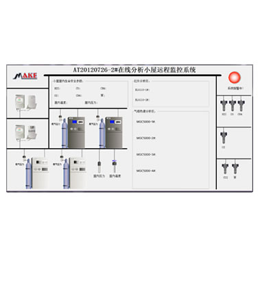 遠程監(jiān)控系統(tǒng)